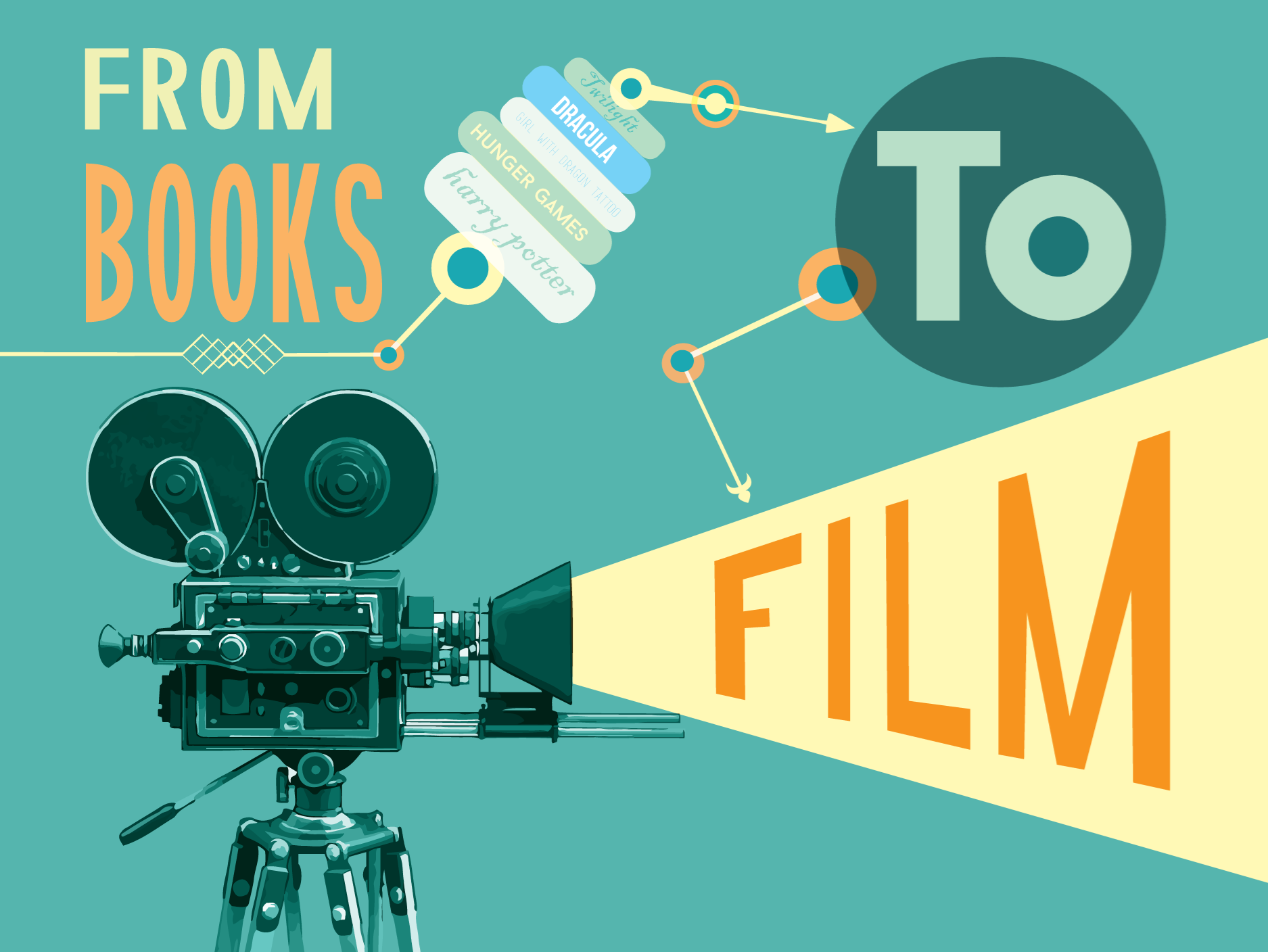 From Books to Film