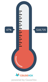 Fundraising thermometer at 47%. Powered by CauseVox.